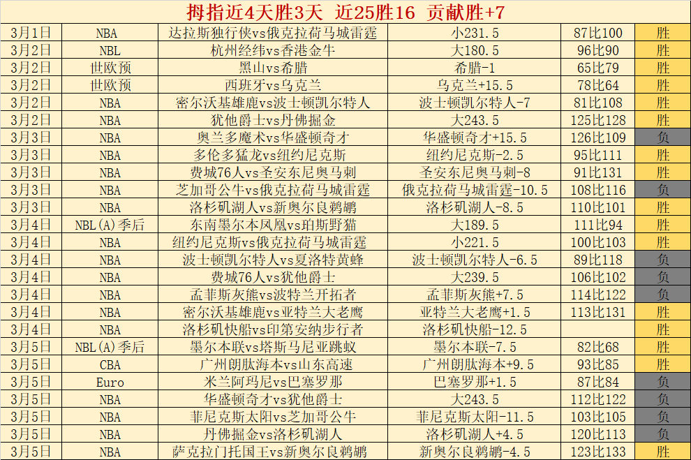 费险失曼联,巅峰之旅,忠诚红魔,PG麻将胡了app,麻将胡了在线试玩,麻将胡了,麻将胡了官方网站