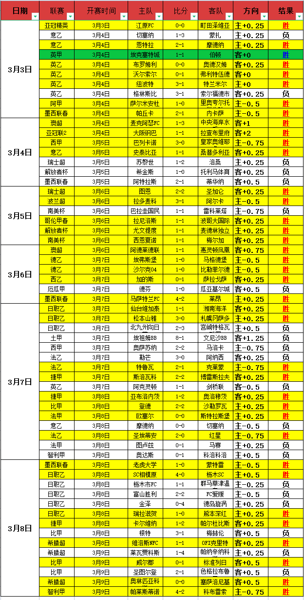 多特蒙德遭,斯图加特逆,连胜势头中,PG麻将胡了app,麻将胡了在线试玩,麻将胡了,麻将胡了官方网站
